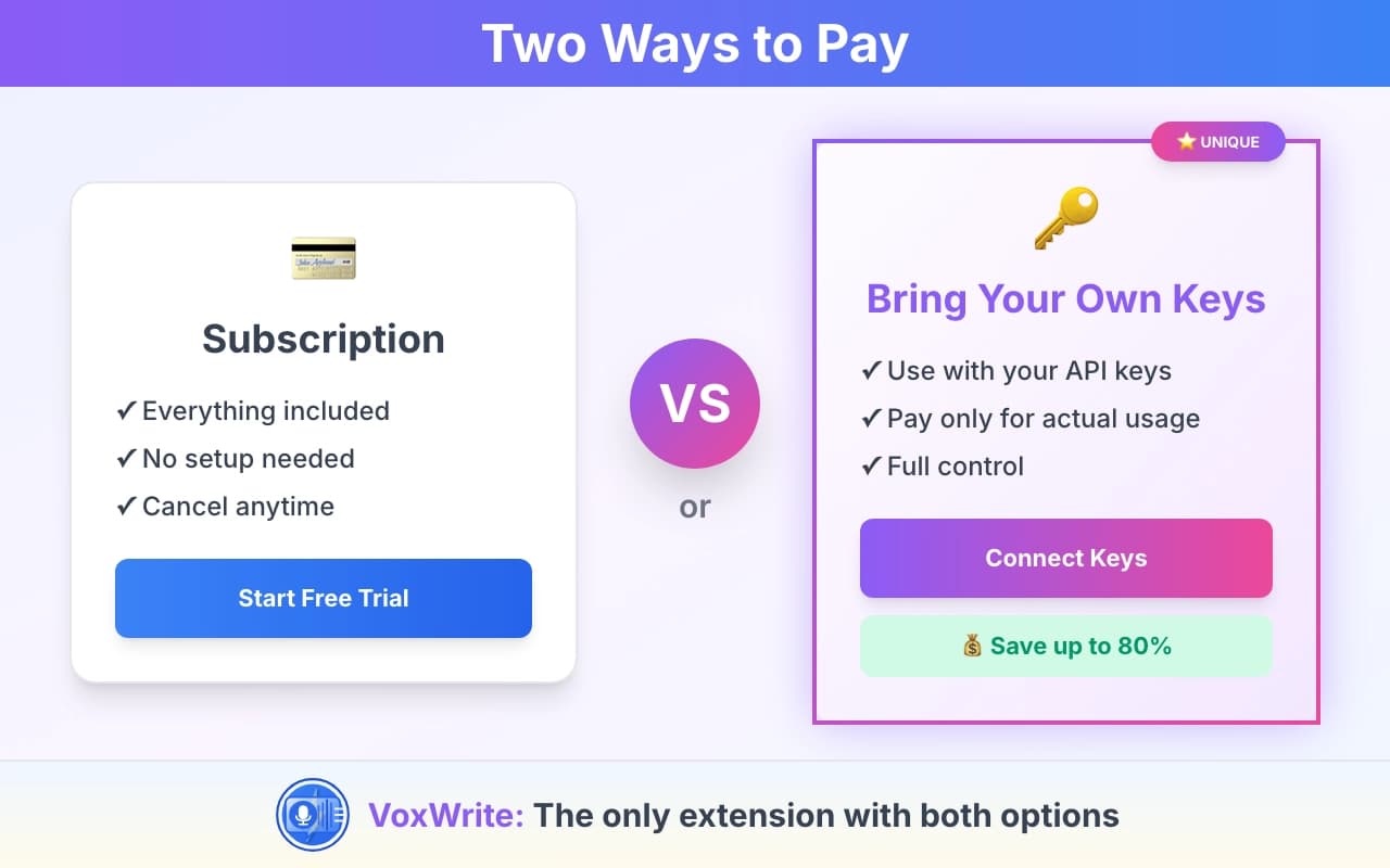 Why Bring-Your-Own-Key (BYOK) AI Tools Are the Future of Private, Cost-Effective Writing
